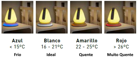 Luz-de-presença-portátil-com-indicador-de-temperatura-Shnuggle-Moonlight-tartaruguita